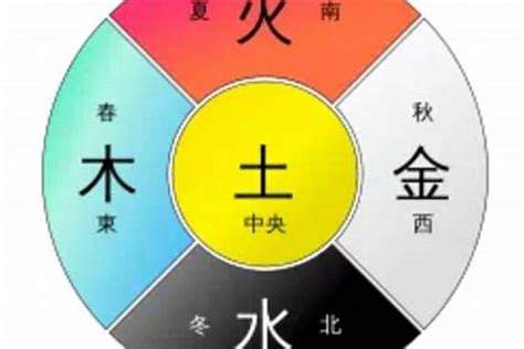 五行属土的颜色|五行所代表的颜色、方位、形状、数字以及应用